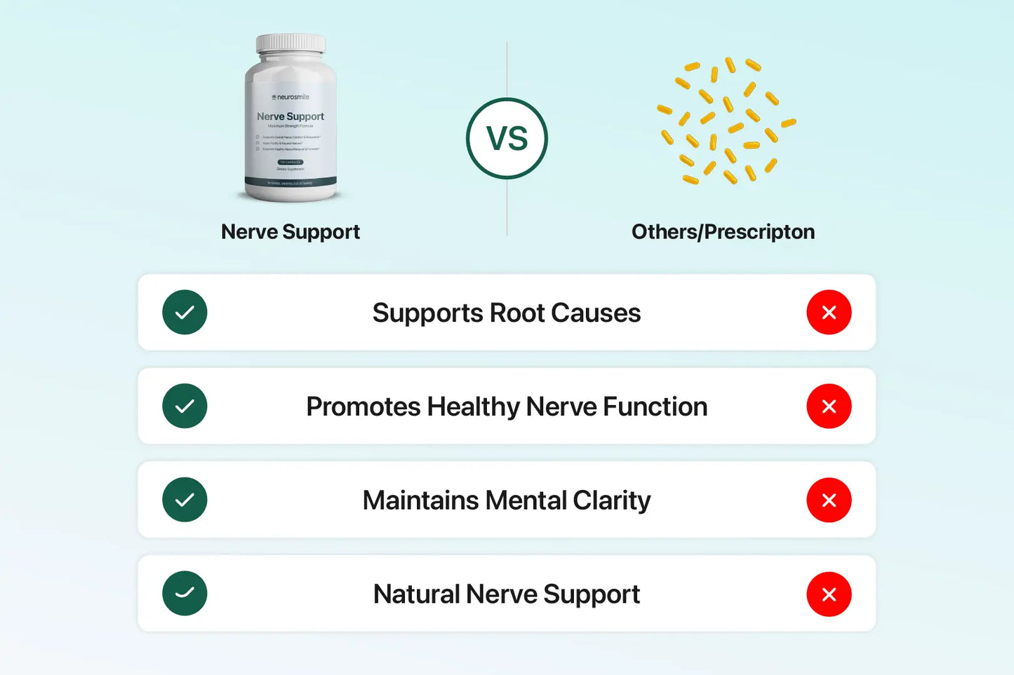Neurosmile Nerve Support