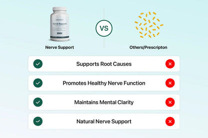 Neurosmile Nerve Support