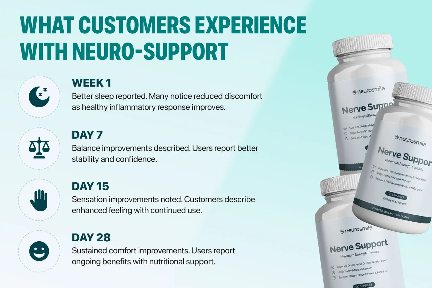 Neurosmile Nerve Support