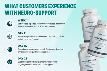 Neurosmile Nerve Support