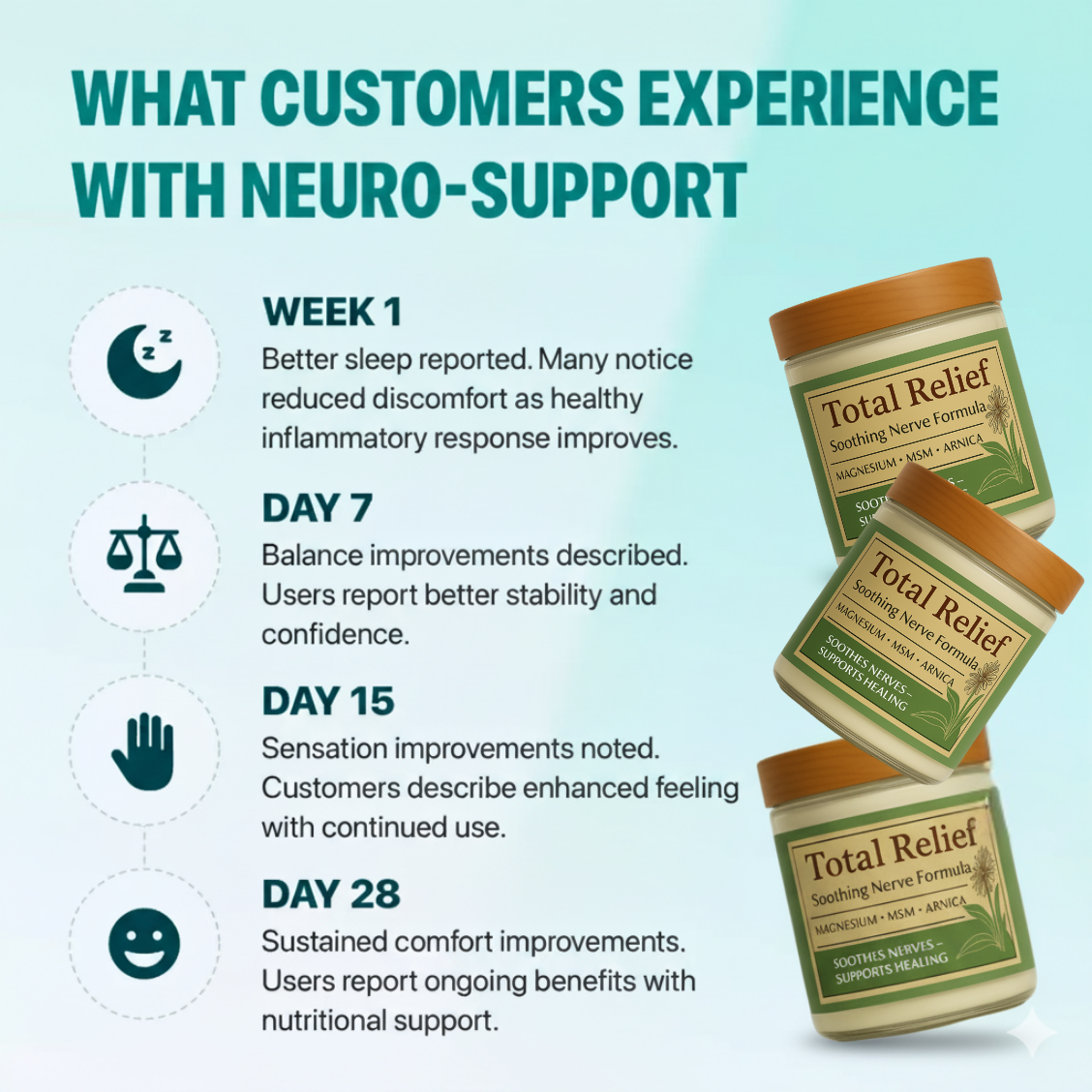NeurEase Nerve Support: Support Healthy Sensation & Nerve Comfort Naturally